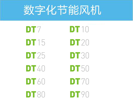 重庆海润节能技术股份有限公司DT数字化节能风机